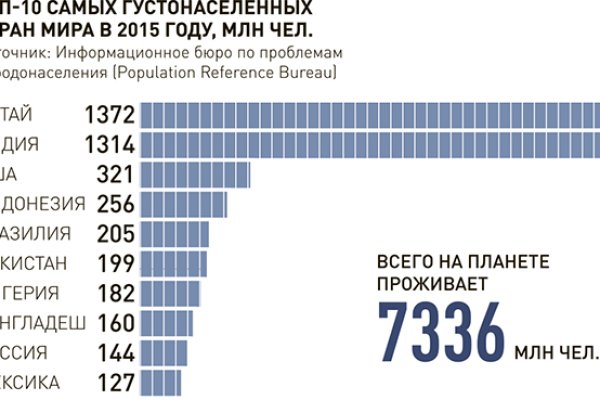 Регистрация кракен