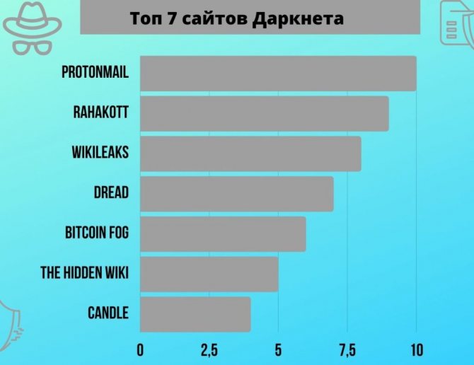 Кракен площадка